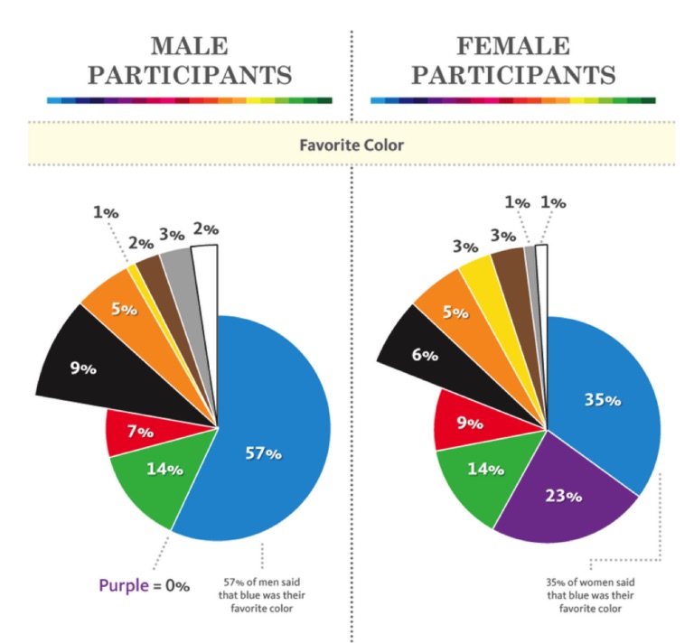 Kissmetrics about email marketing