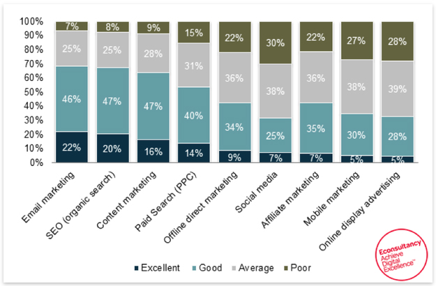 email marketing weight