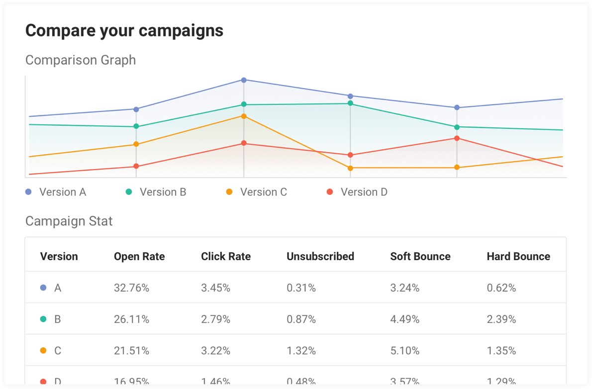 A/B Testing Dashboard” width=