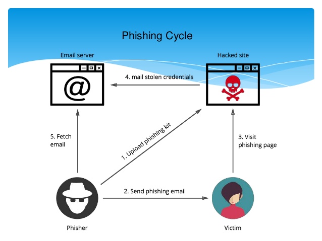 phishing-works-mailjet