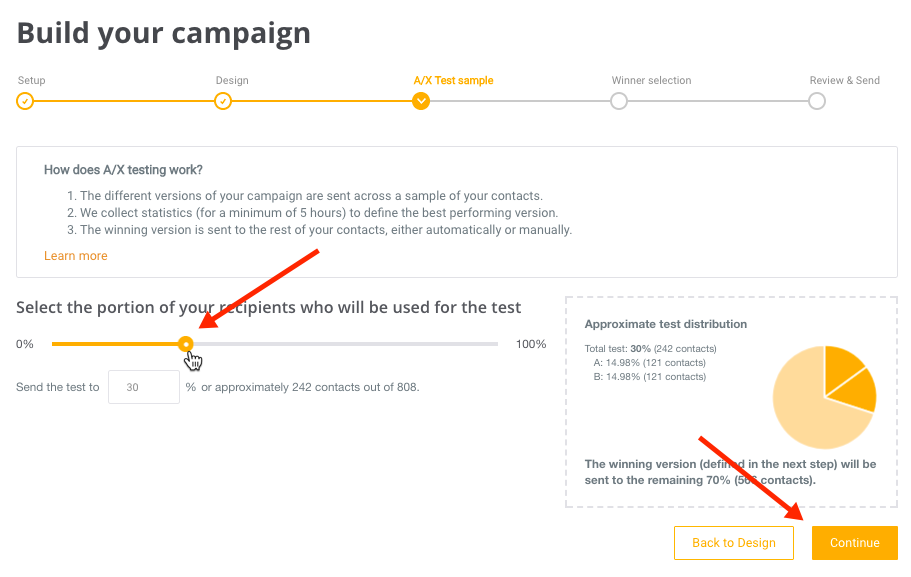 A/B Tests