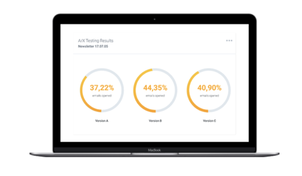 A/B Test Stats