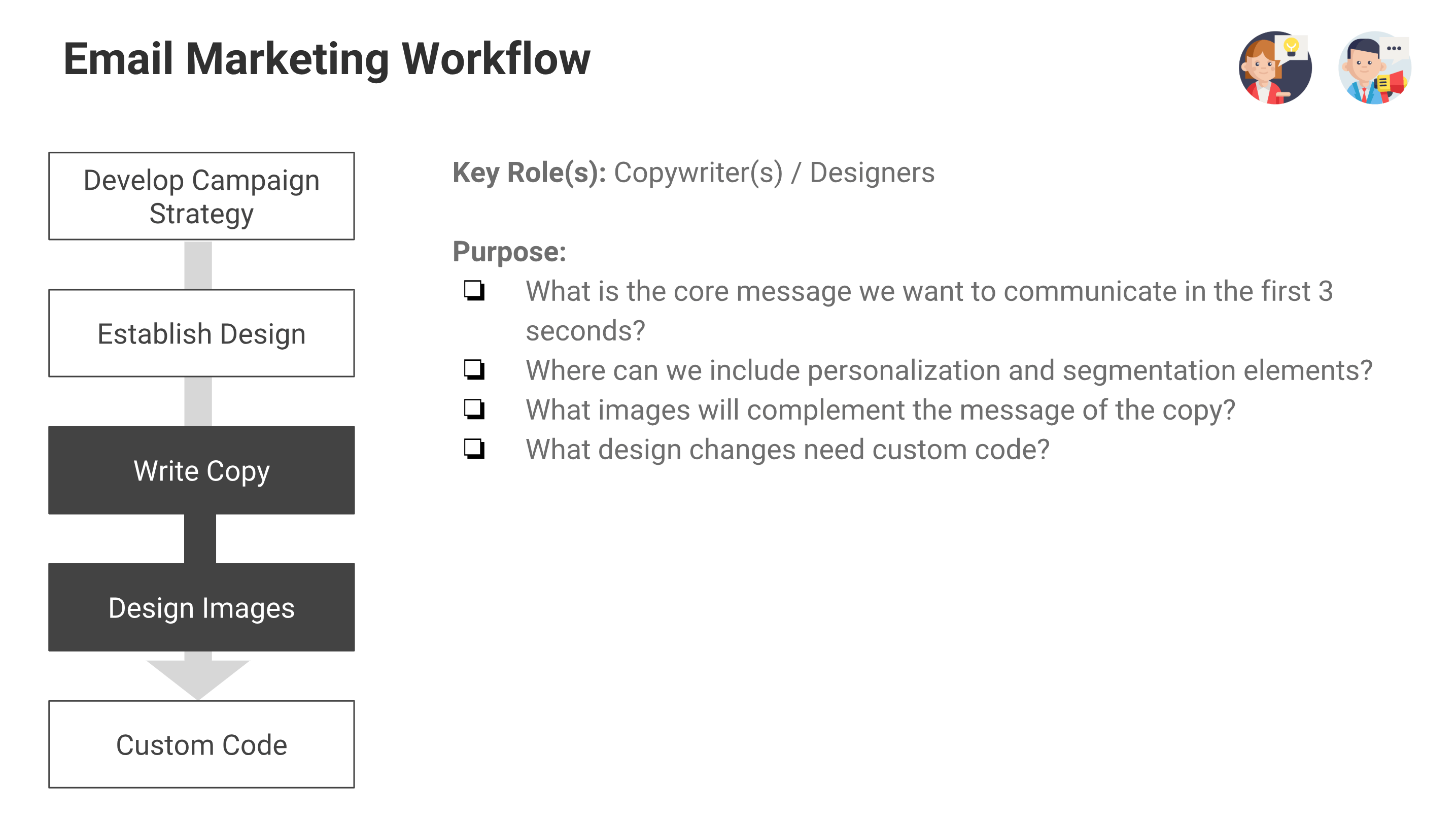 email marketing workflow copywriter