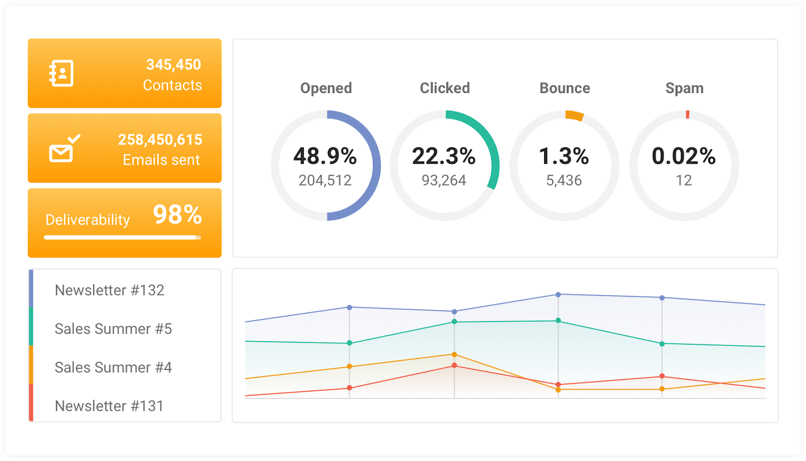 sunset policies EN stats