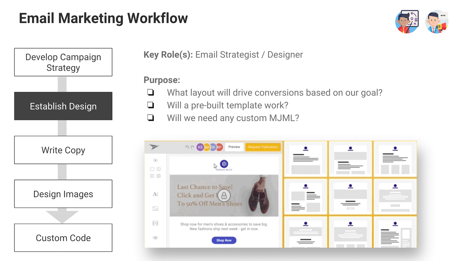 email marketing workflow designer