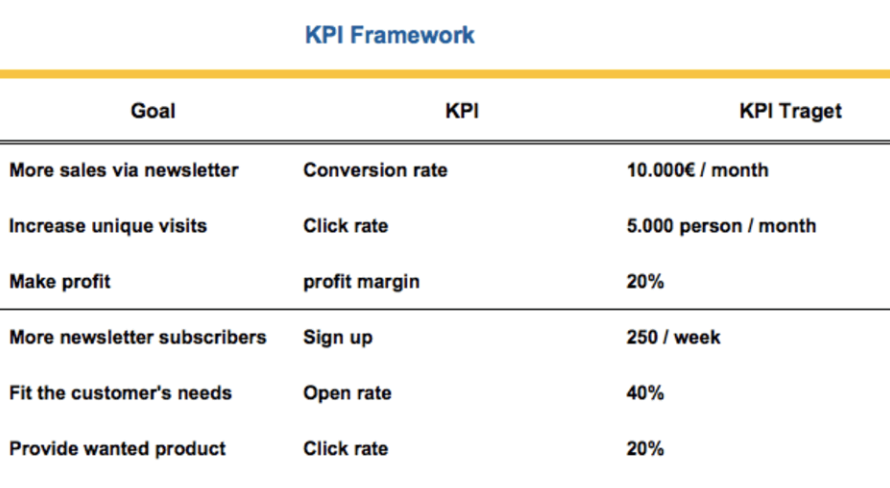 KPI Framework