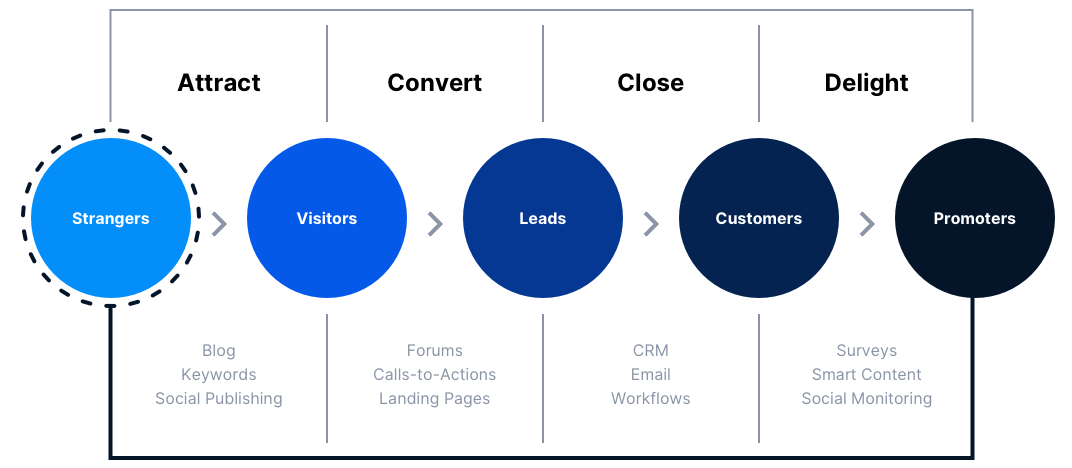 inbound marketing strategy