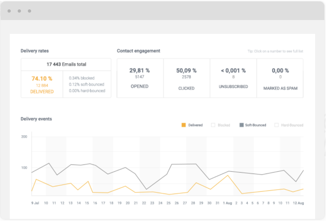 Mailjet Stats