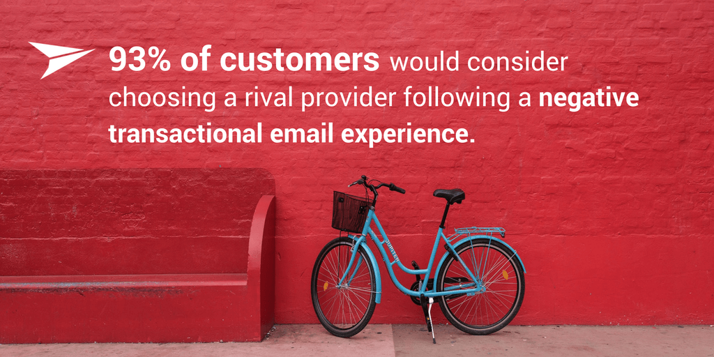 93% of consumers would consider choosing a rival brand following a negative transactional email experience