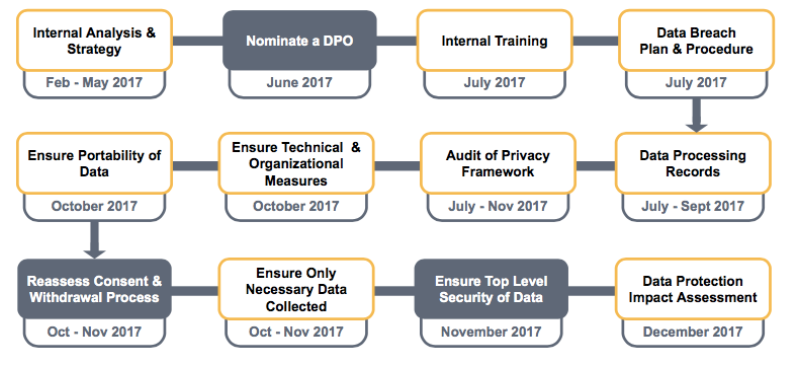 roadmap mailjet gdpr compliance