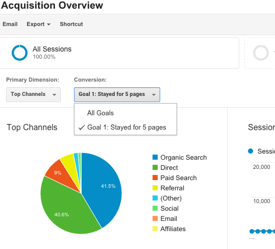 Google Analytics acquisition overview