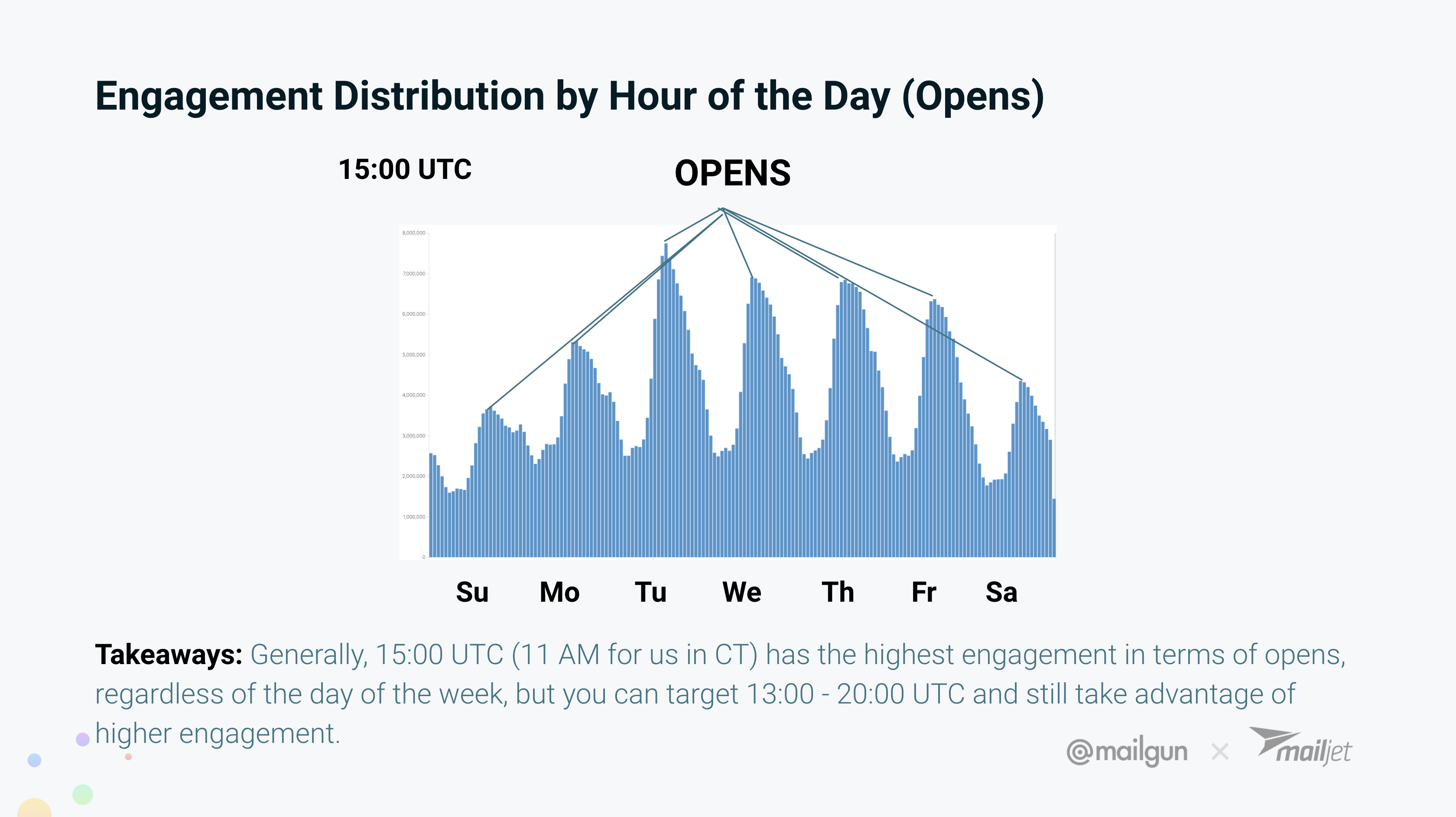 openrates