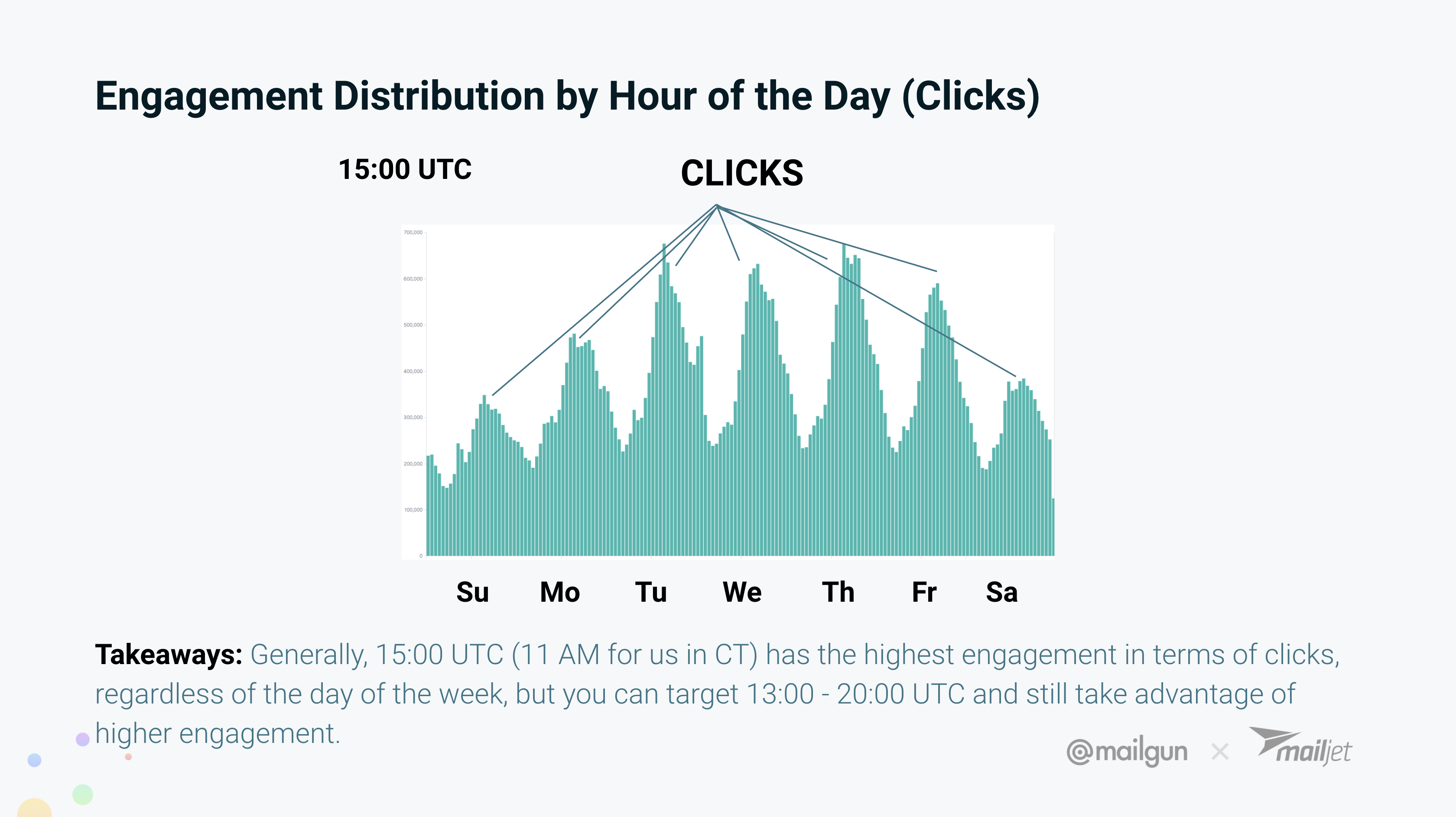 clickrates