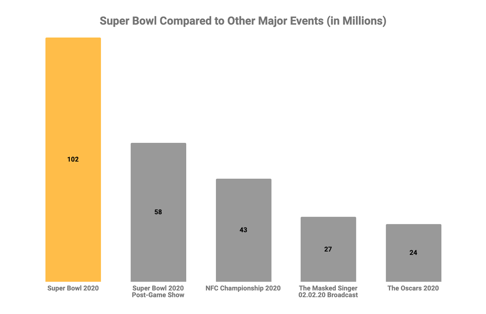 super bowl nielsen