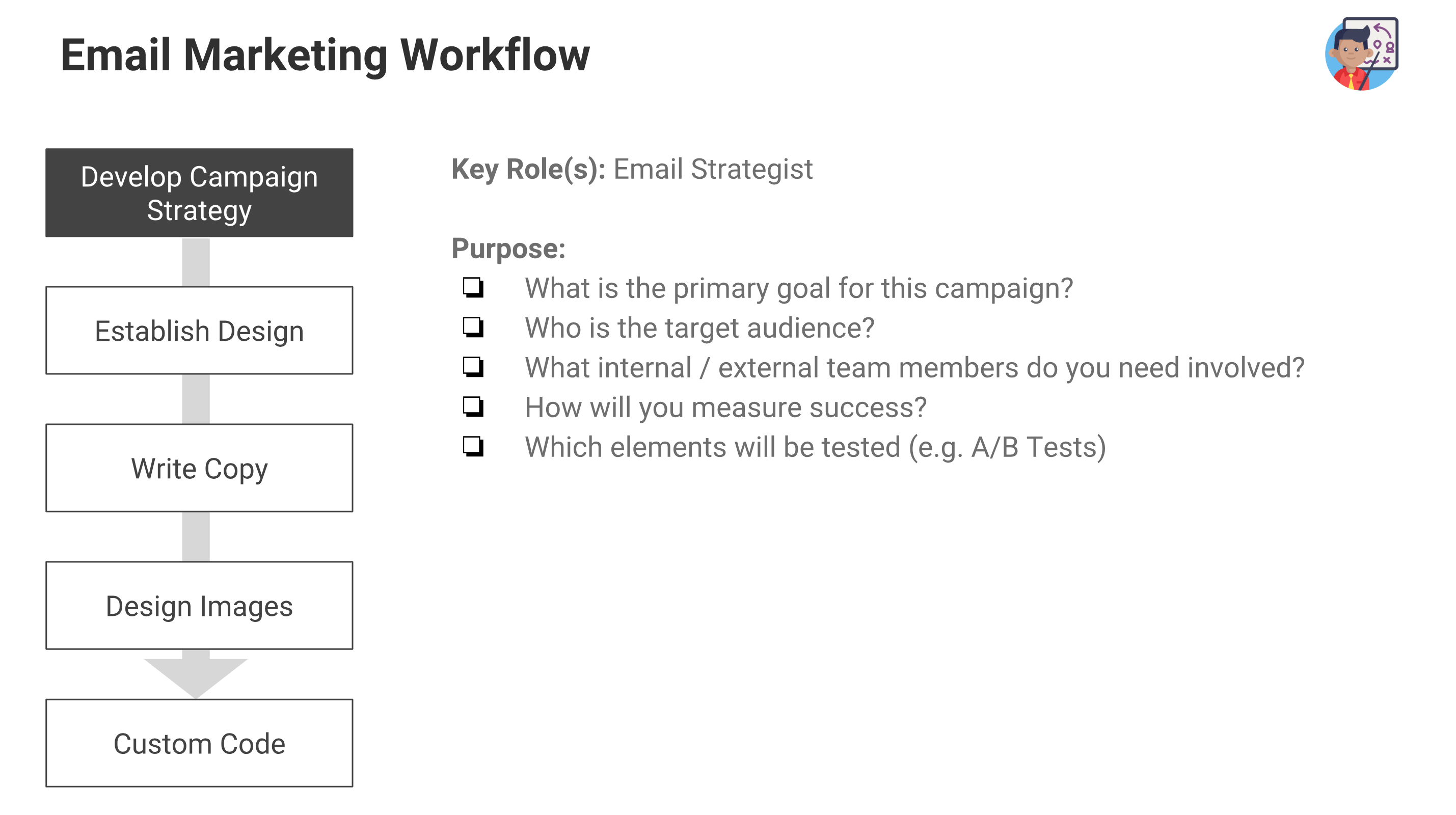 email marketing strategist workflow