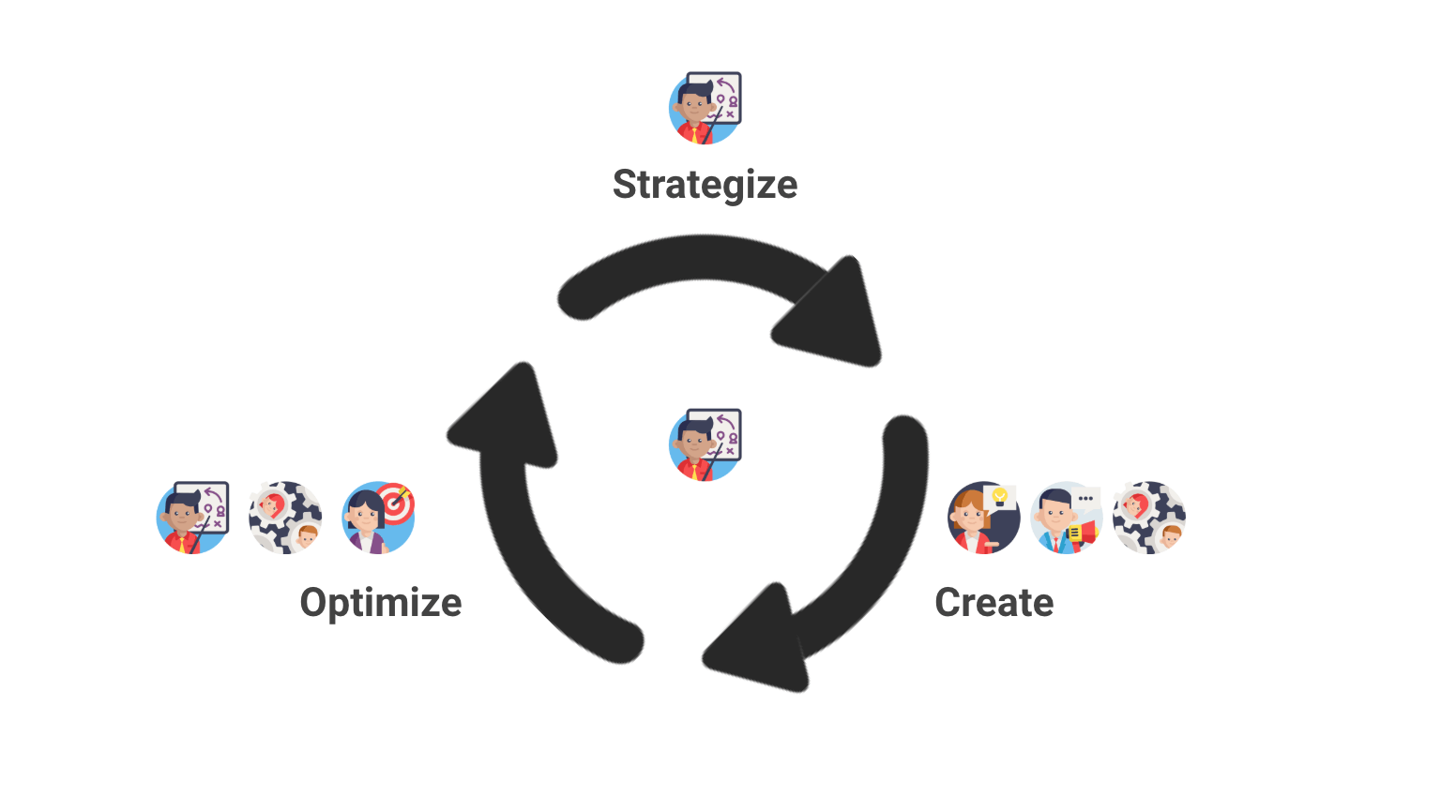 email team workflow