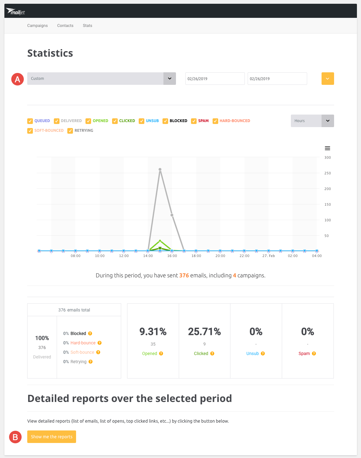 wordpress-statistics-mailjet